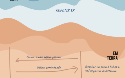 Queres melhorar a condição física para o Surf?