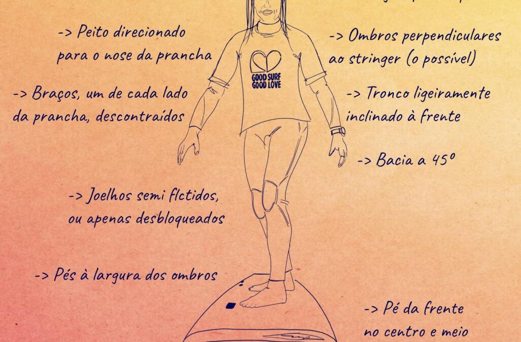 Posição Base do Surf