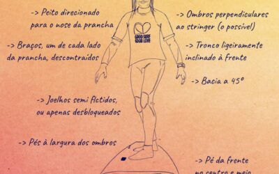Posição Base do Surf