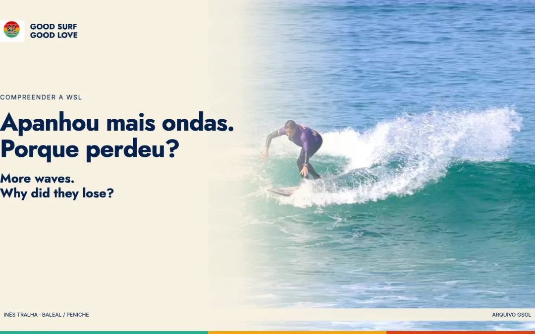 Como se pontua uma bateria de surf na WSL